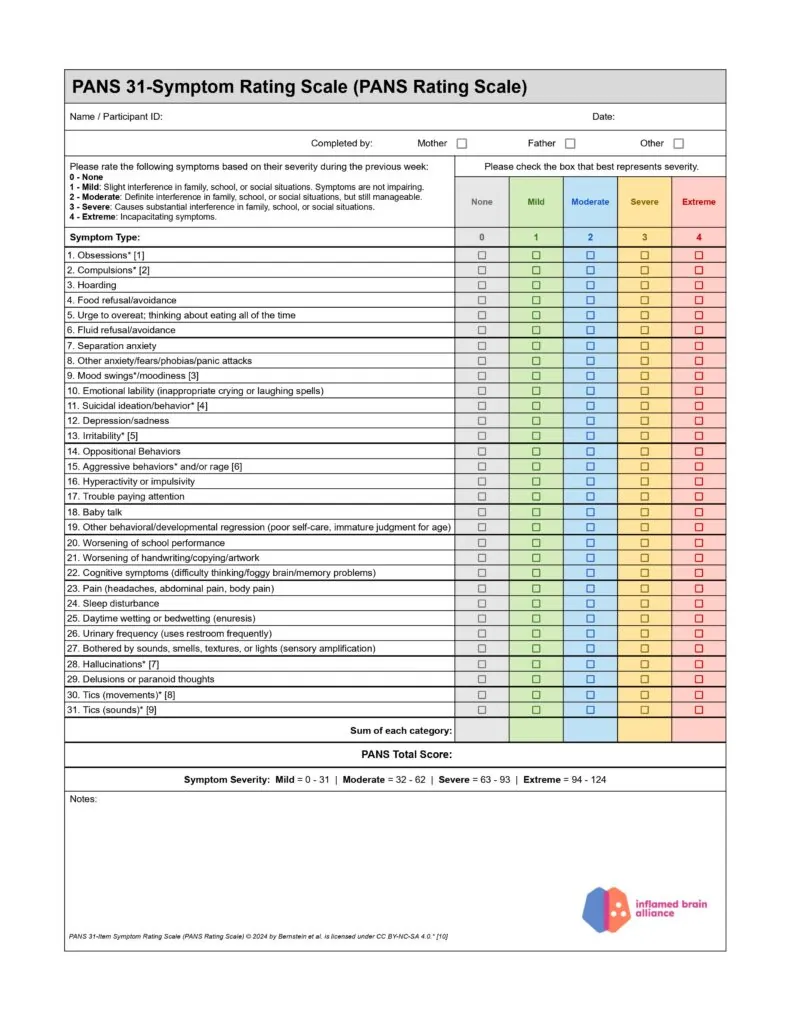 PANS 31 Symptom-Rating Scale